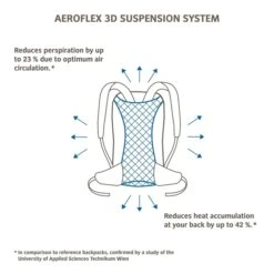 Vaude Tremalzo 10 Rugzak Dusty Forest -Mode Tassen Winkel image 12153